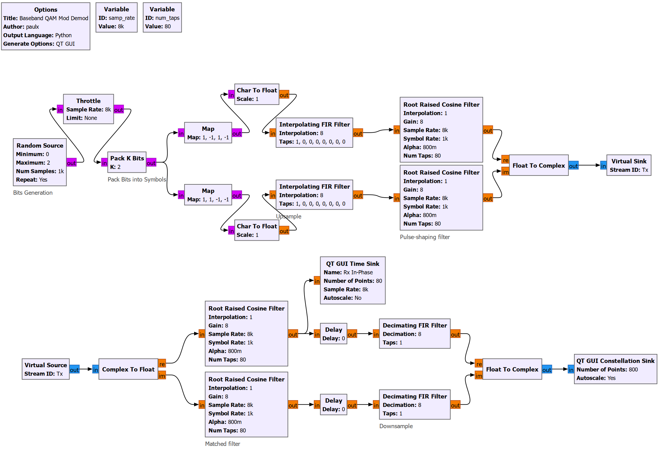 baseband qam modulation and demodulation in gnuradio