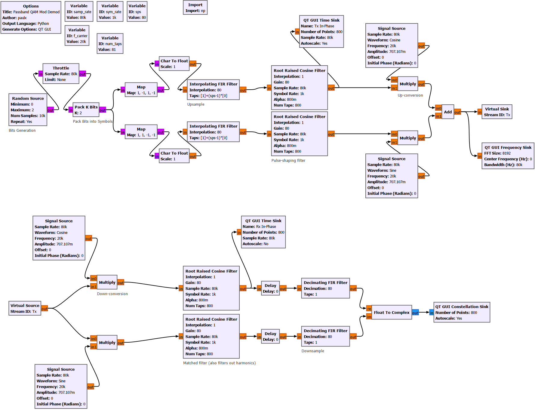 passband qam modulation and demodulation in gnuradio